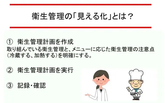 HACCP管理実用マニュアル/サイエンスフォ-ラム/熊谷進