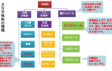 みやざき経済研究所の「調査月報」に長友准教授が寄稿【管理栄養学科】