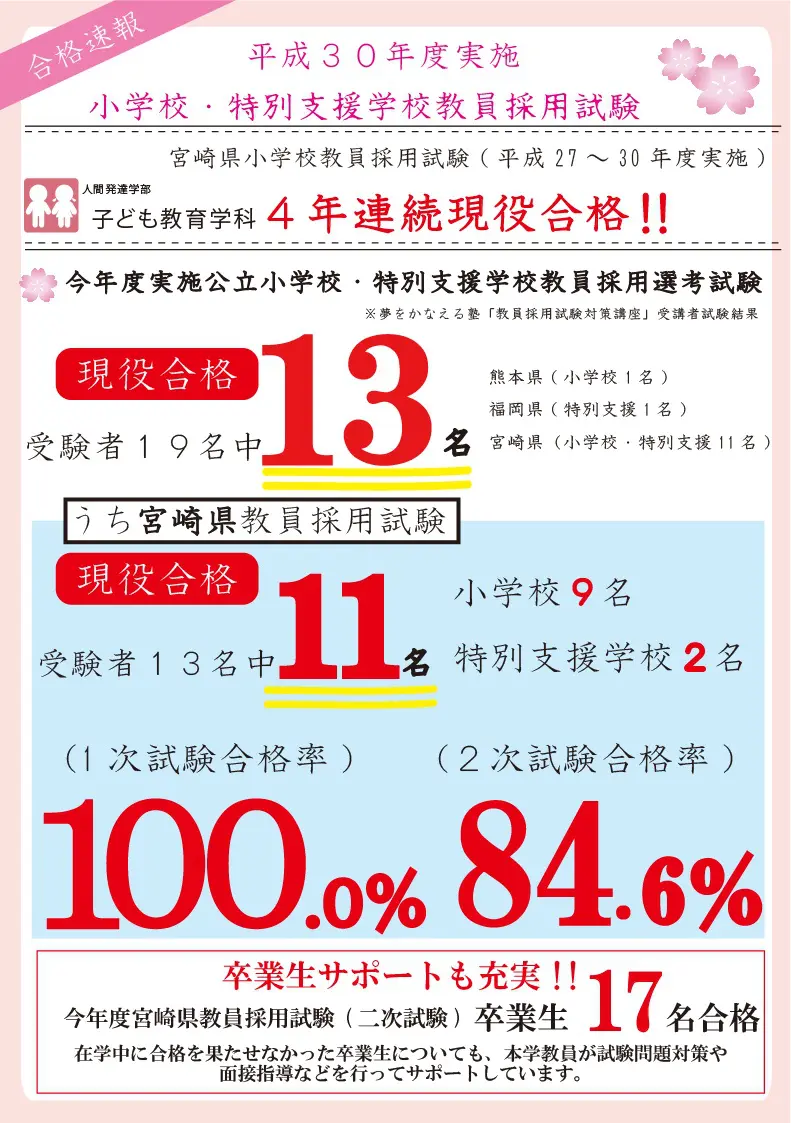 2018年度教員採用試験結果【速報】 | 南九州大学