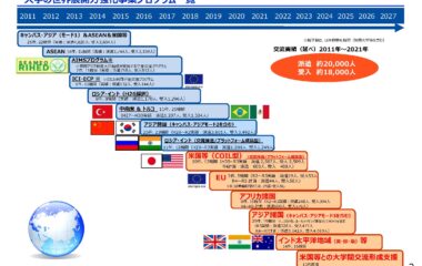 「大学の世界展開力強化事業」に採択